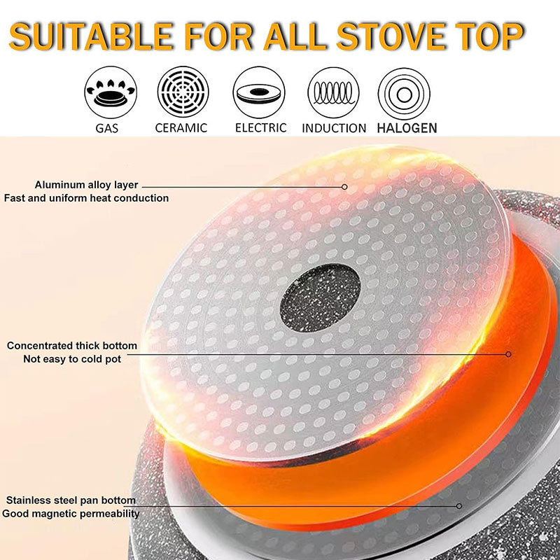Ceramic Coating Egg Pancake Gr - đánh giá và giá Electric Griddle Pancake